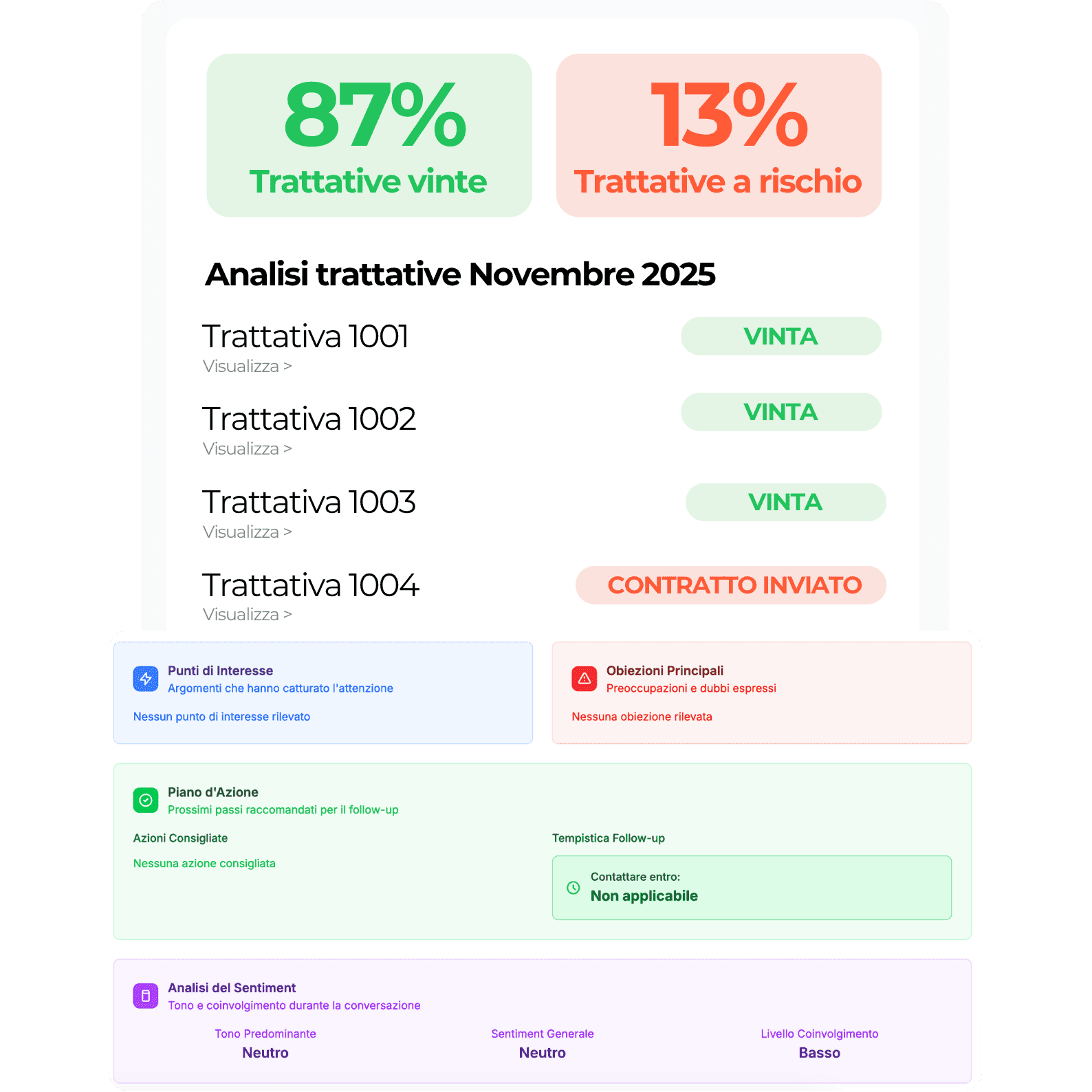Insight che fanno vendere